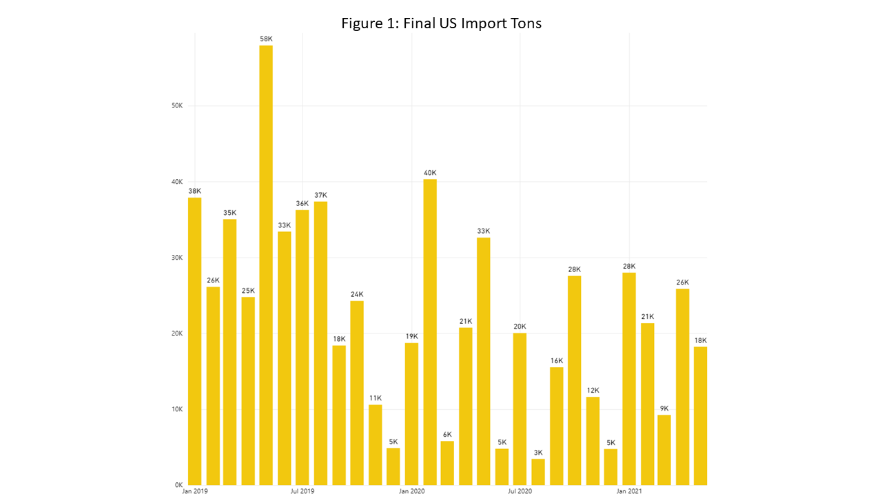 U.S. Steel Beam Final Imports Gerdau Website