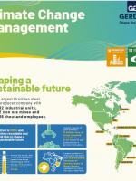 Climate Change Management website image