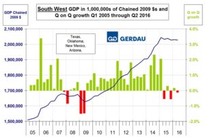 dec-2016-gdp-fig-2