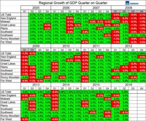 dec-2016-gdp-table-1