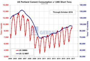 cement-jan-2017-fig-1