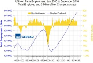 Jan.12.2017.Employment.Fig.1