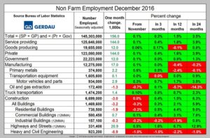 Jan.12.2017.Employment.Table.1