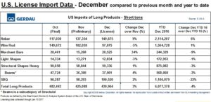 Jan.12.2017.Licenses.Table.1