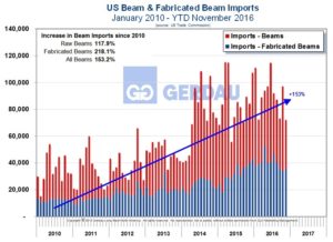 Jan.12.2017.beam .imports.Fig .1 300x218 