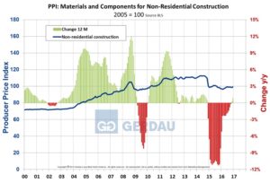 Jan.19.2017.PPI.Fig.2