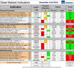 steel-indicators-jan-2017-table-1
