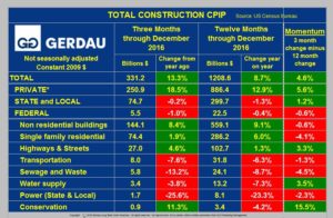 total-construction-cpip-january-2017