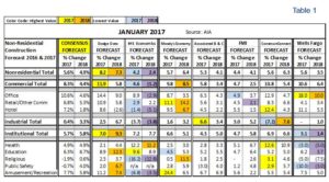 aia-consensus-forecast