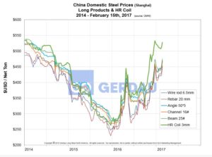 china-domestic-steel-prices
