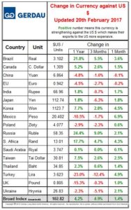 currency-report