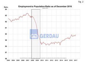 employment-to-population-ratio