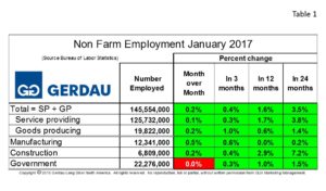 non-farm-employment-january-2017