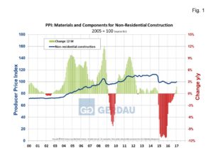 ppi-materials-and-components-for-nonres