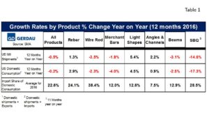 sma-shipments