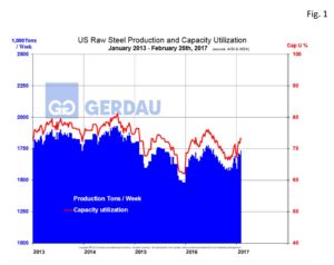 us-capacity-utilization3