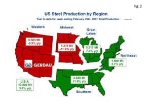 us-steel-production-by-region3