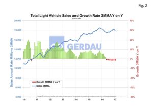 automotive-sales-fig2