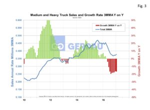 automotive-sales-fig3
