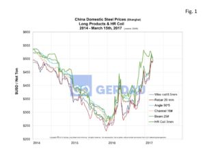 china-domestic-prices