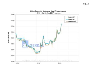 china-domestic-structural