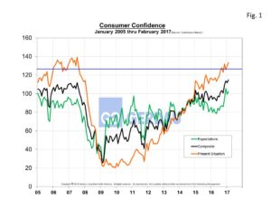 consumer-confidence