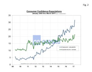 consumer-confidence-fig2
