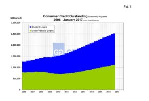 consumer-credit-figure-2