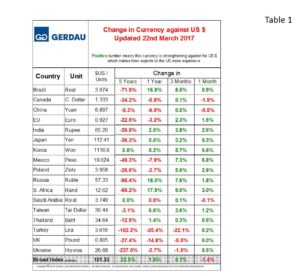 currency-table1