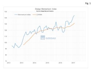 dodge-momentum-fig-1