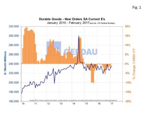 durable-goods-order