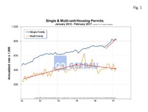 housing-starts-permits-fig1