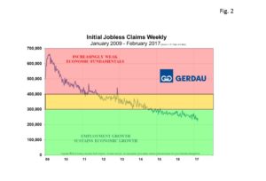 initial-jobless-claims