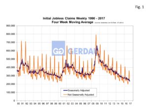 initial-jobless-claims-figure-1