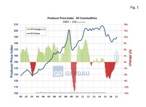 ppi-fig1