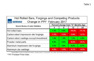 ppi-table1