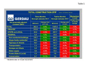 total-construction-cpip