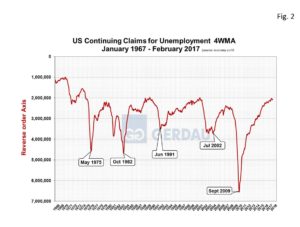 unemployment-figure2