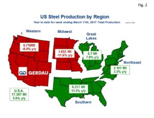 us-capacity-utilization-regions