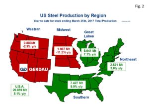 us-capacity-utilization-regions