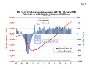 us-nonfarm-employment-figure-1
