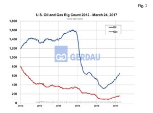 us-oil-rig-fig1