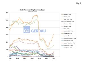 us-rig-count-fig2