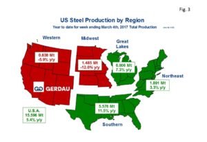 us-steel-production-by-region