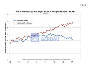 auto-sales-fig1