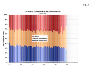auto-sales-fig3