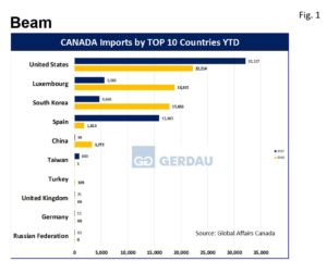 canada-import-fig1