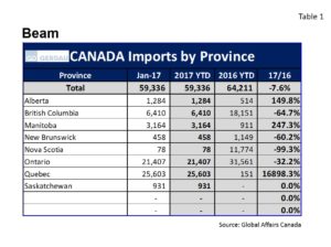 canada-import-table1
