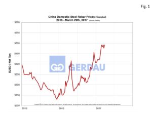 china-metals-weekly-fig1