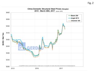china-metals-weekly-fig2